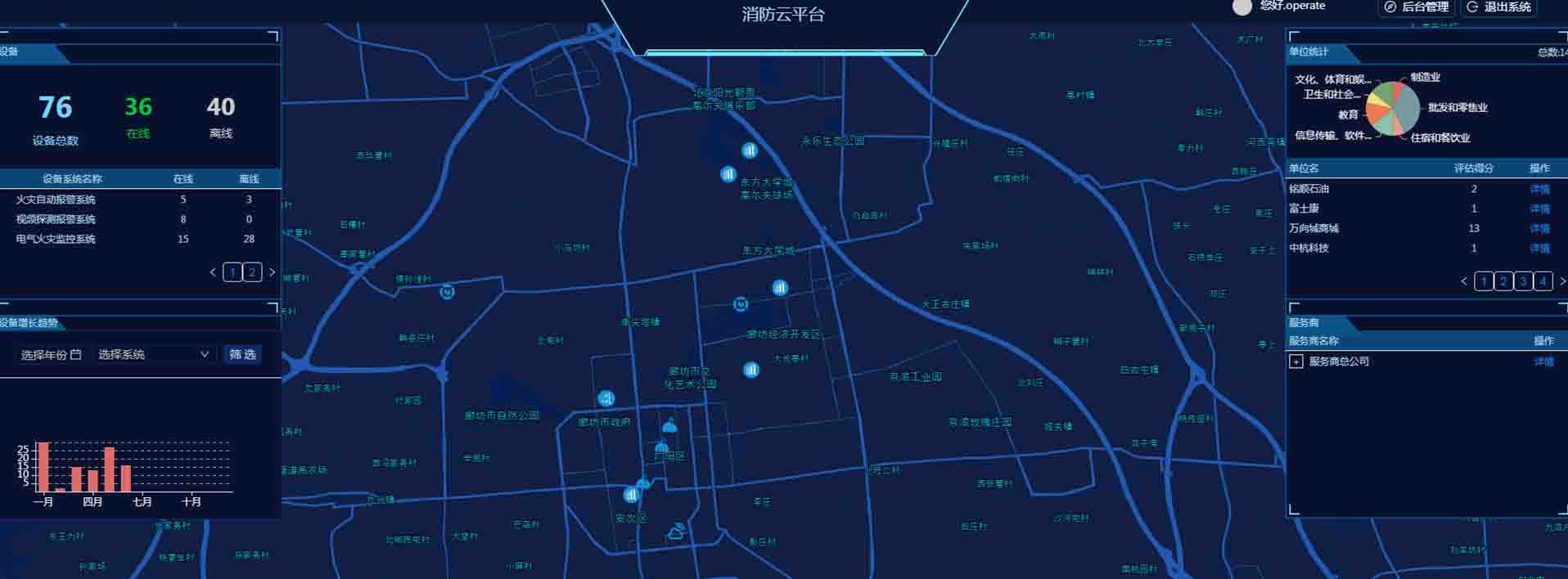 余囤智慧農貿管理平臺